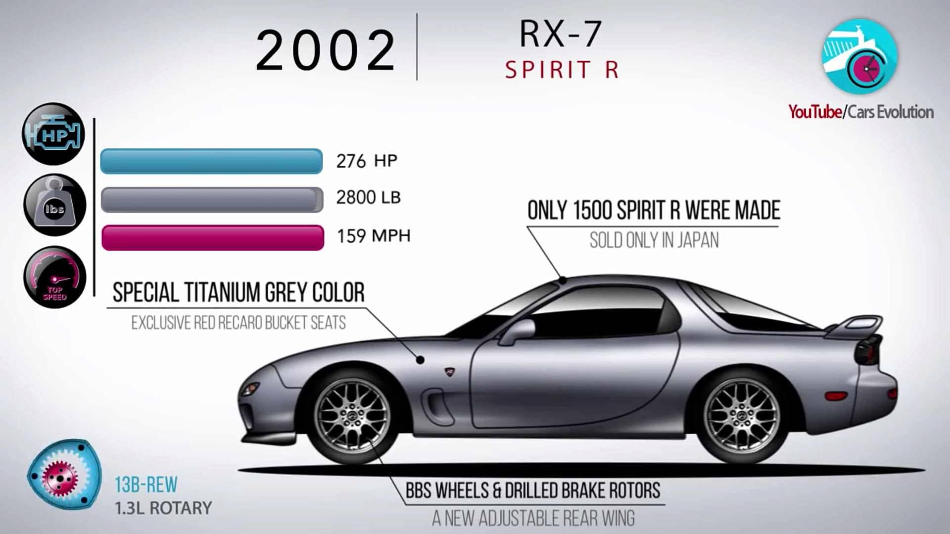 Mazda Rx7 Engine Specs