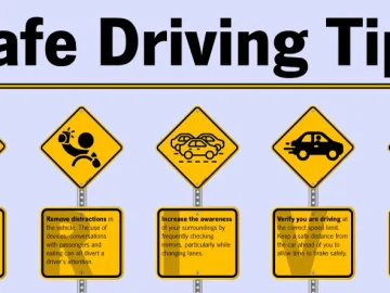 Measures for Safe Driving